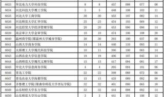 河南财经学院分数线