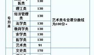 西藏高考分数线2022