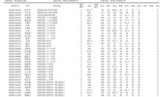 开封大学专科分数线