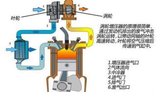 涡轮增压器工作原理