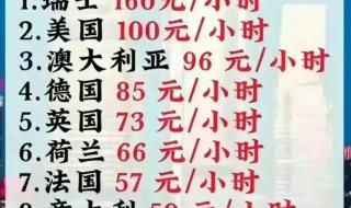 31省份2023年GDP数据出炉